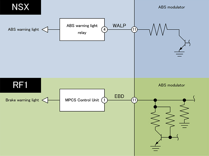 Difference between NSX and Stepwagon (RF1) NK8 ABS modulator terminal 11