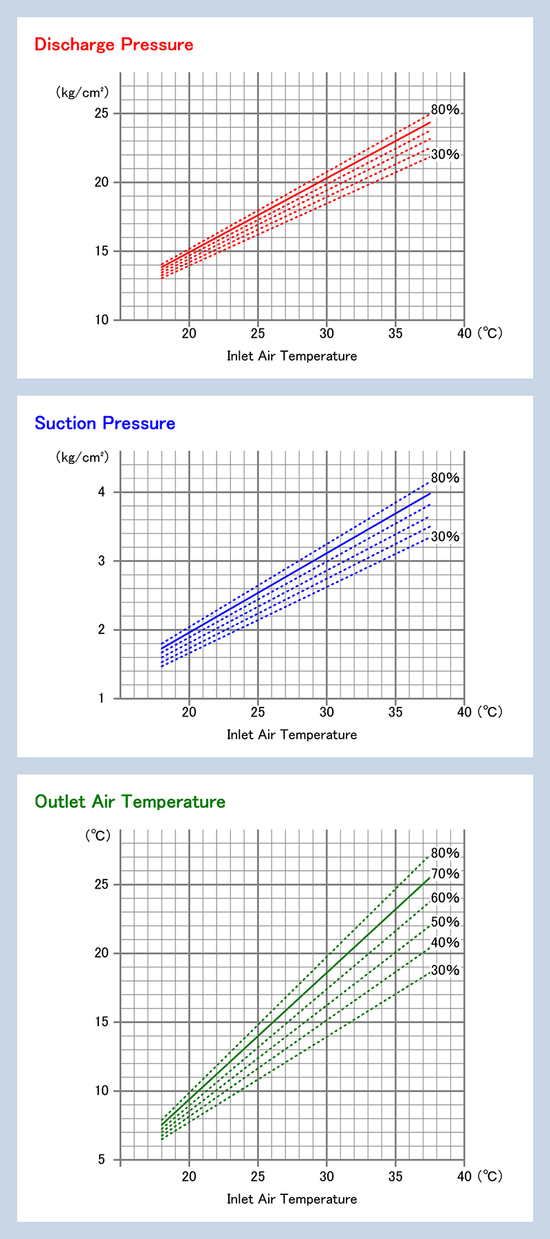 Service manual air conditioner inspection data 1992.11 E-NA1 (1100001~)
