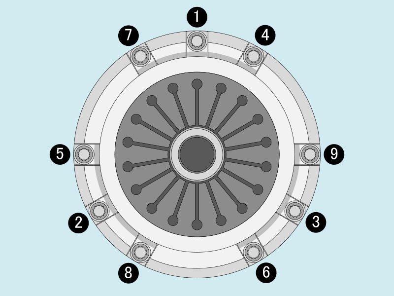 NSX AT→MT換装 クラッチカバー固定ボルトの締め付け順序