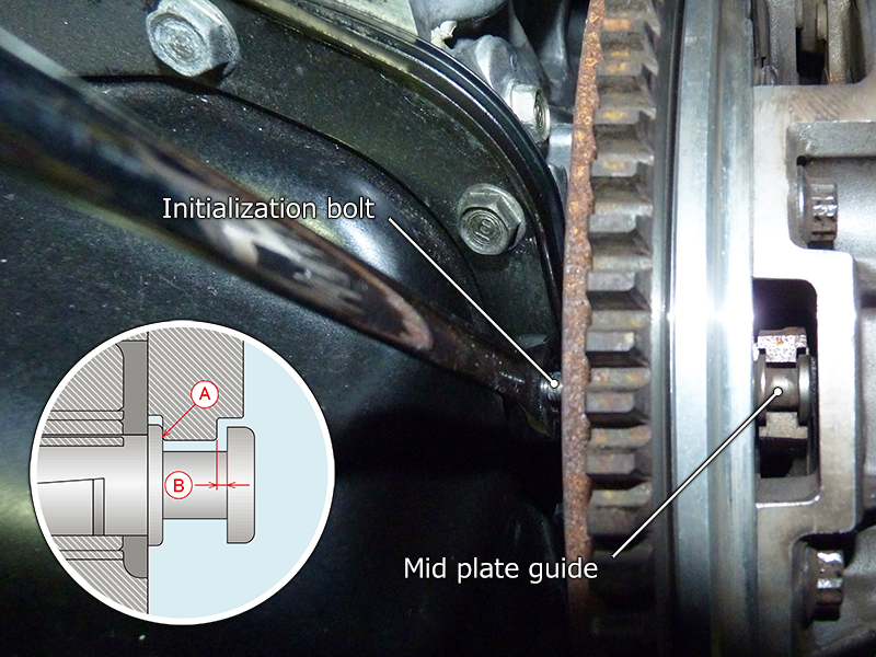 NSX AT → MT conversion Mid-plate initialization Mid-plate guide