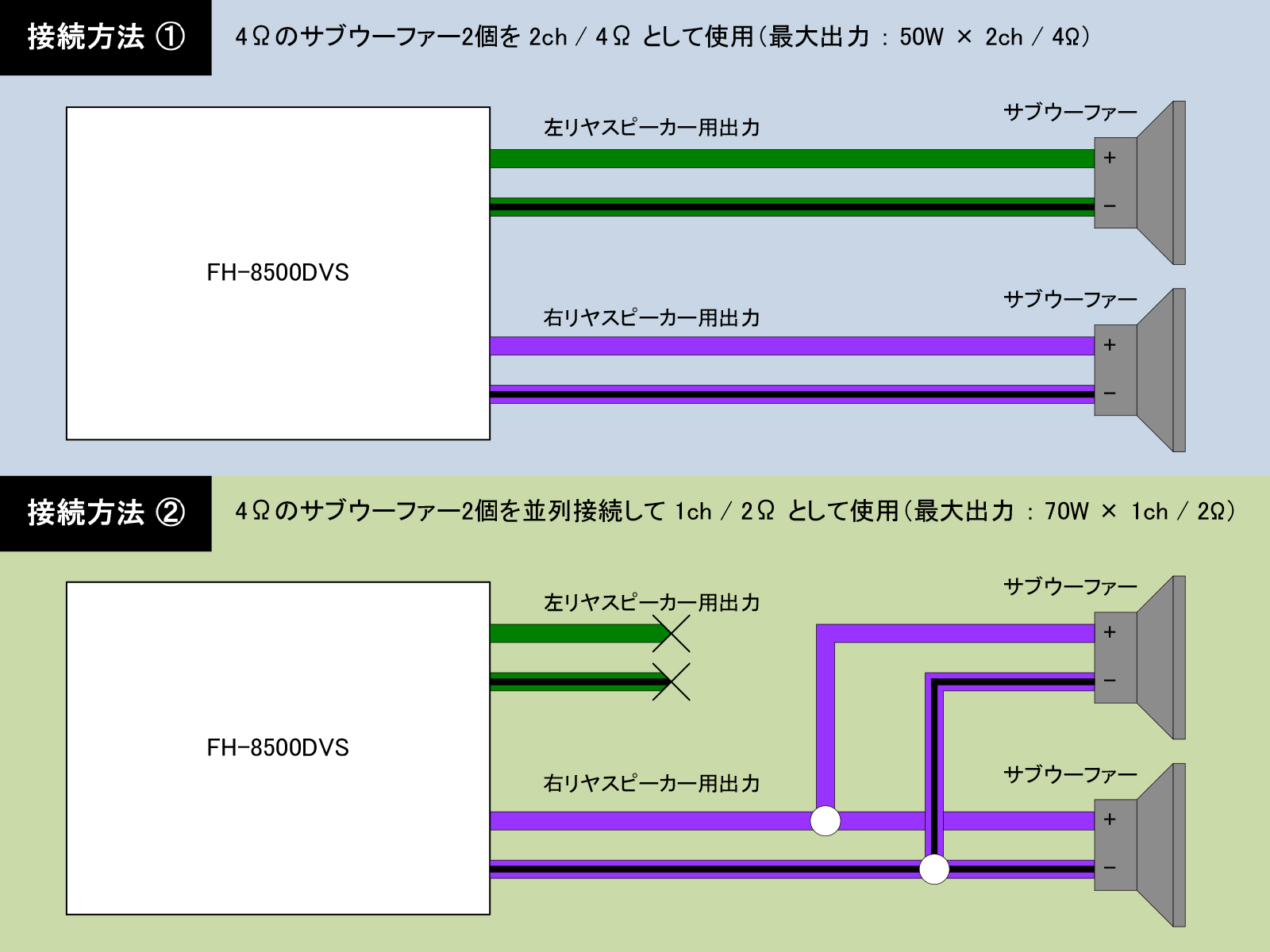 carrozzeria FH-8500DVS サブウーファー接続方法