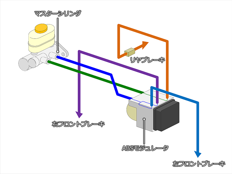 ABSモジュレータ撤去前
